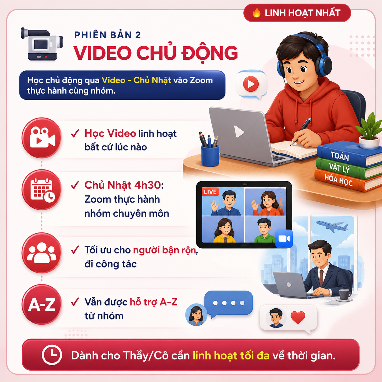 Phiên bản 2: VIDEO Chủ Động - Học chủ động qua Video