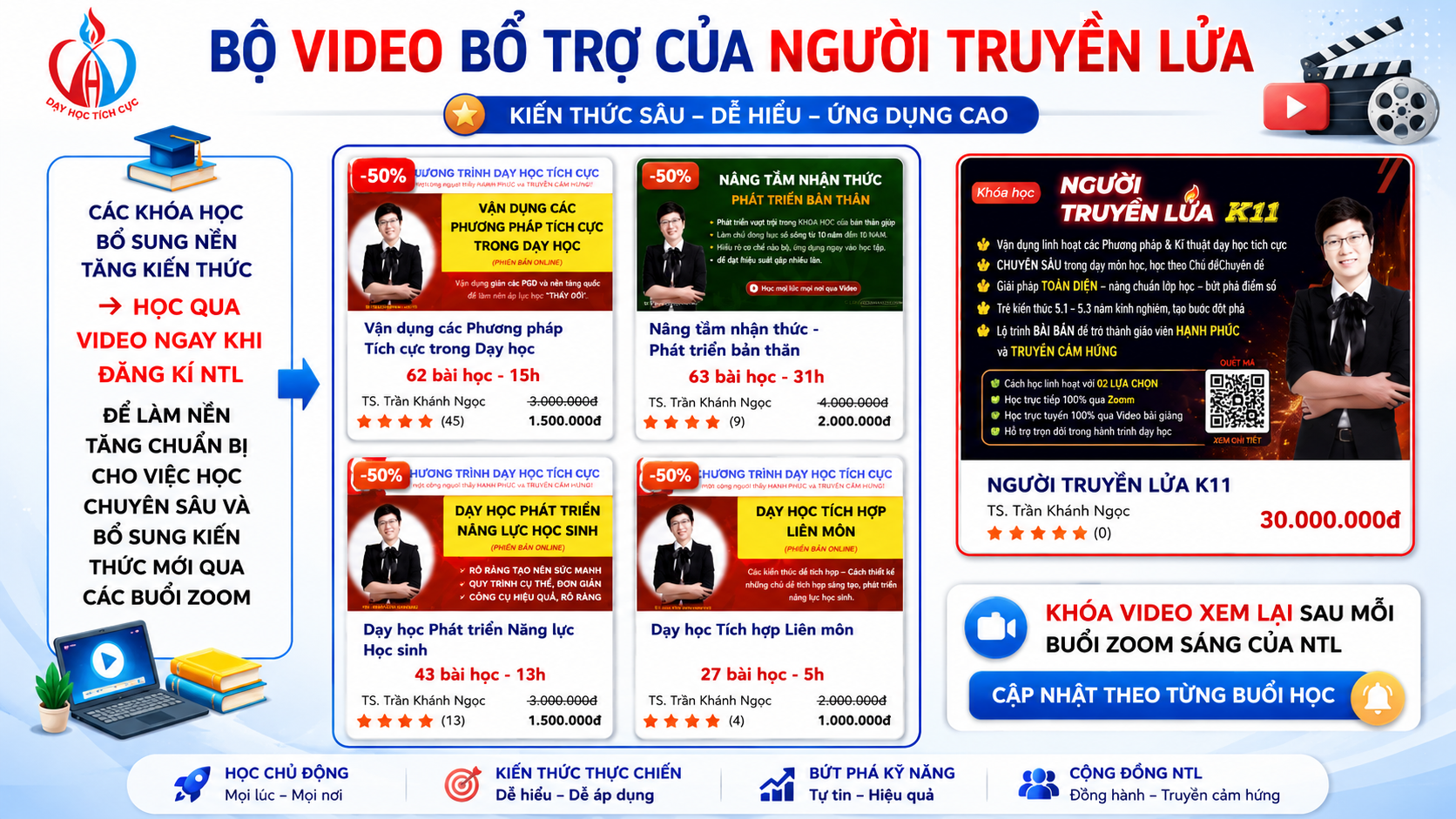 Bộ 4 khoá Video bổ trợ