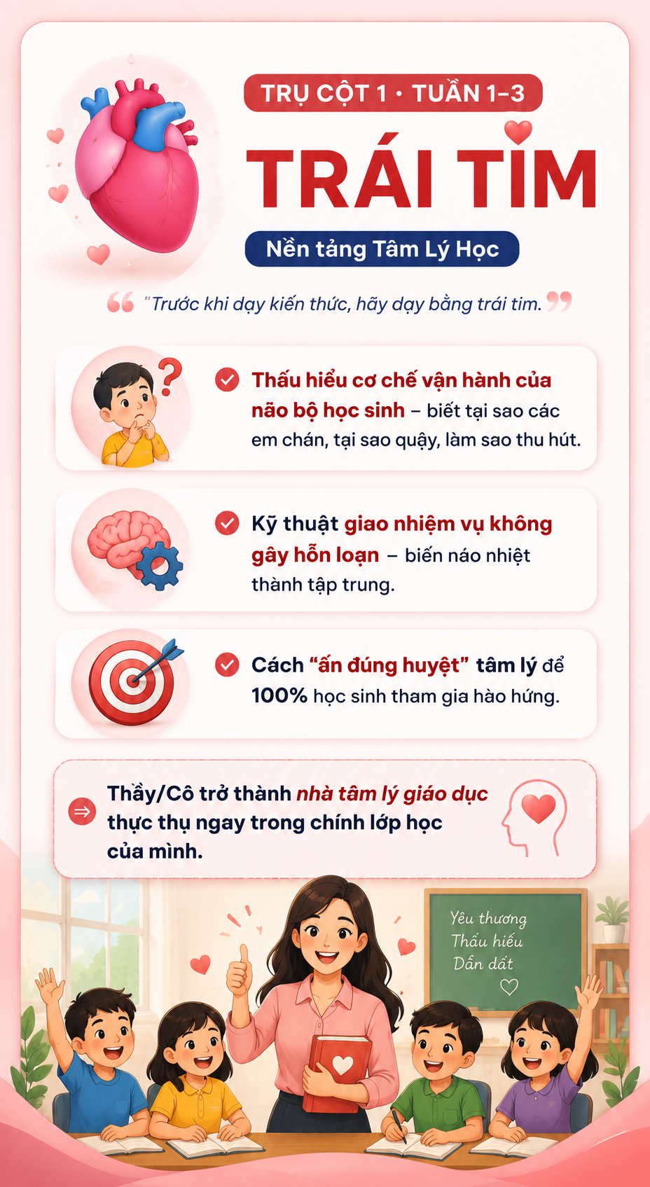 Trụ cột 1: Trái Tim - Nền tảng Tâm Lý Học